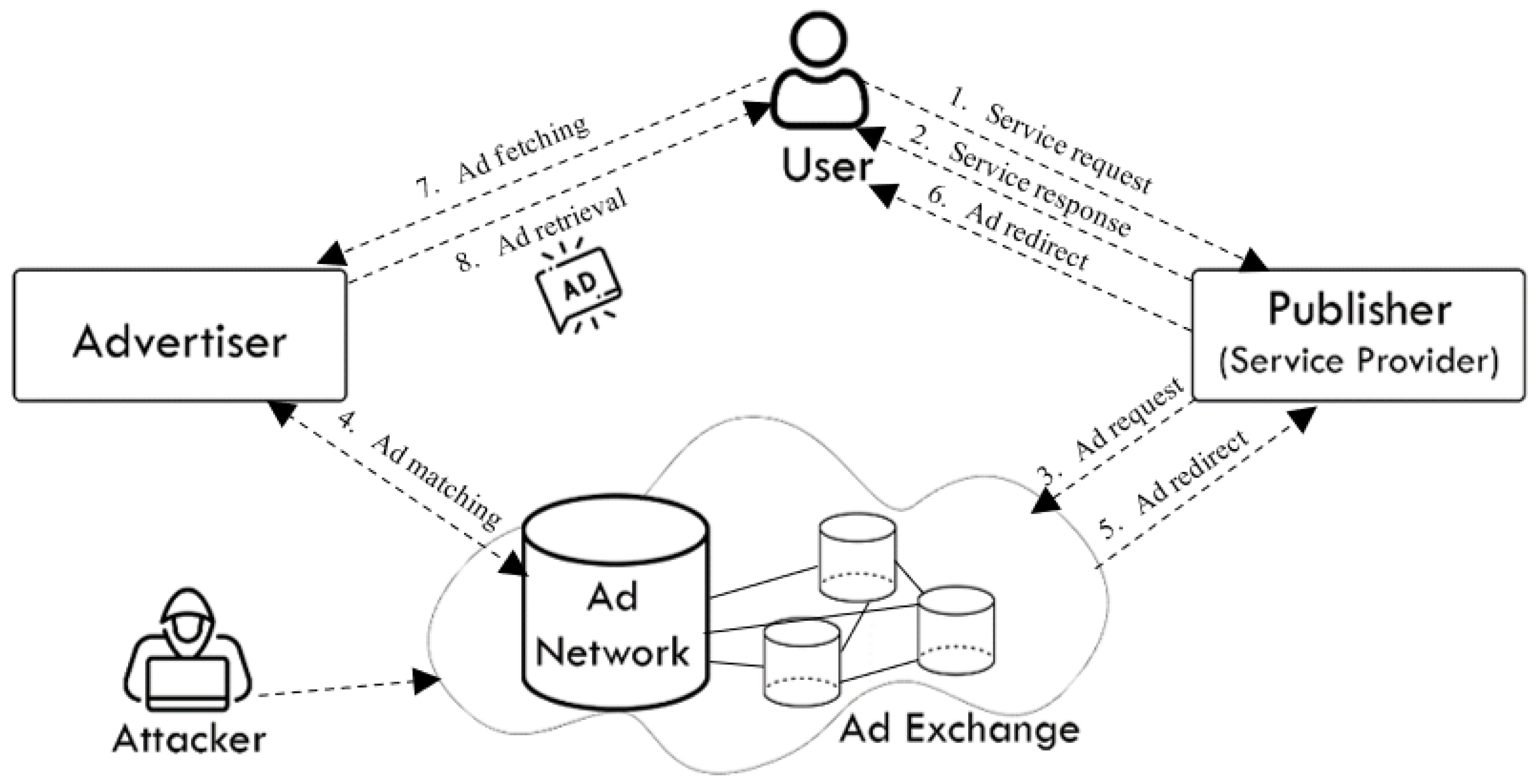 Click fraud prevention analytics dashboard