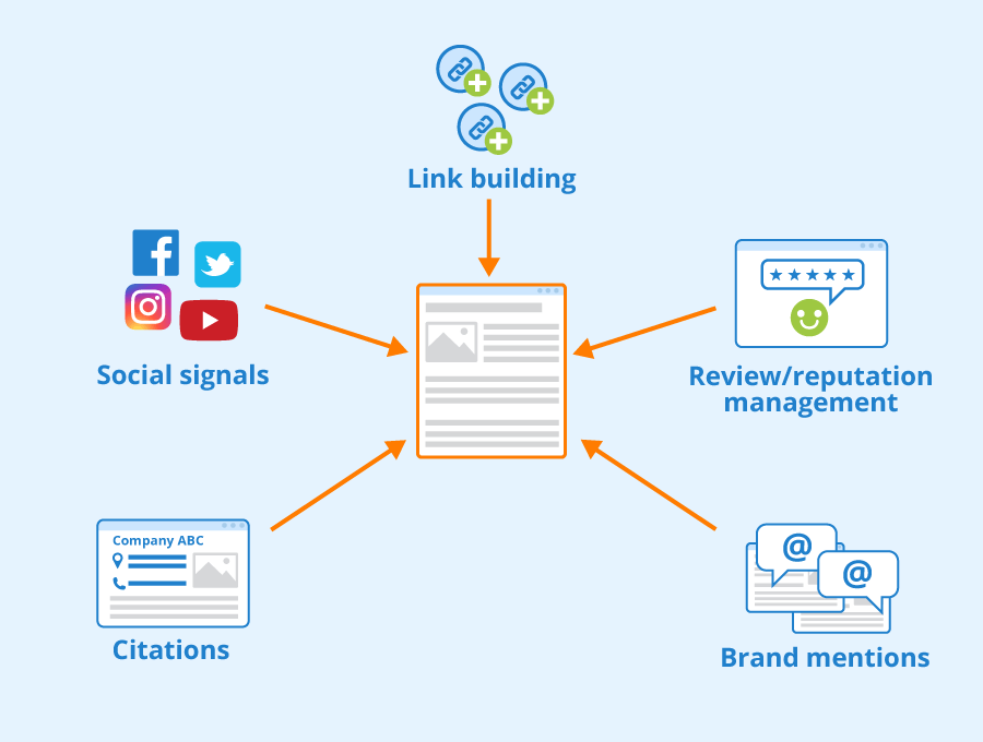 SEO-friendly URL structure 2025